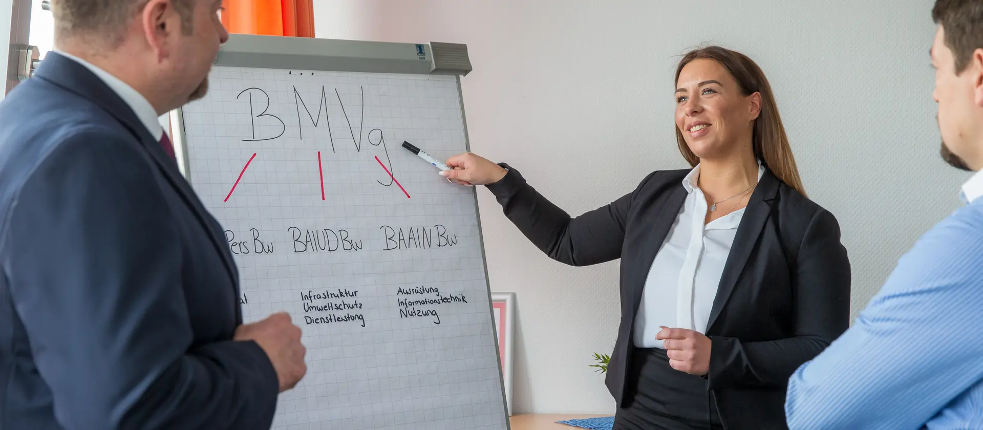 Eine Frau zeigt auf ein Flipchart und erklärt zwei Kollegen eine Zeichnung